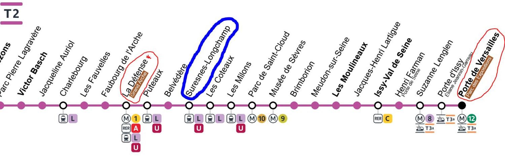 Emplacement Exceptionnel Et Rare Paris Longchamp Suresnes